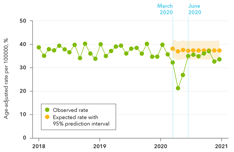 US Cancer Incidence Rates, 2018-2021