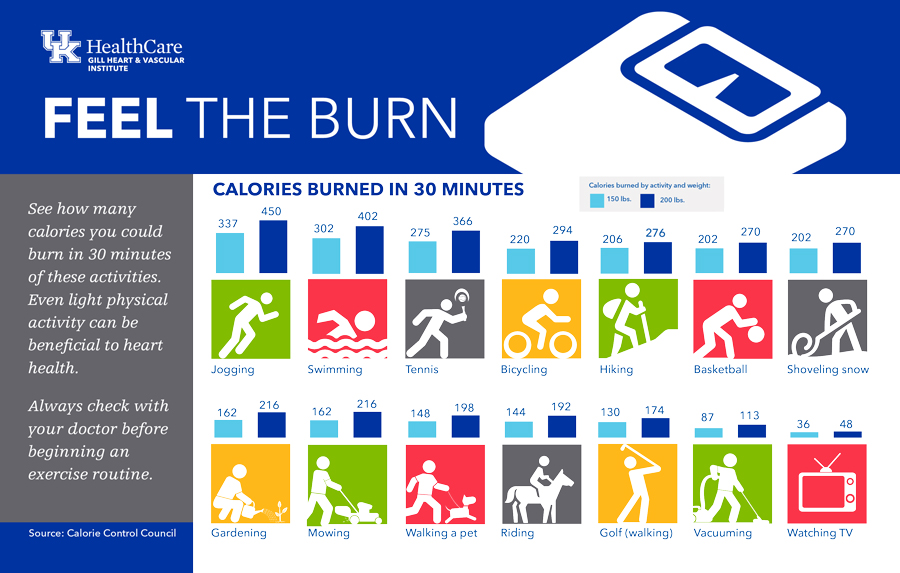 Burning Calories UK Healthcare