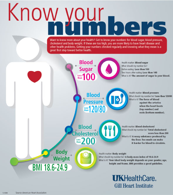 Image result for know your numbers