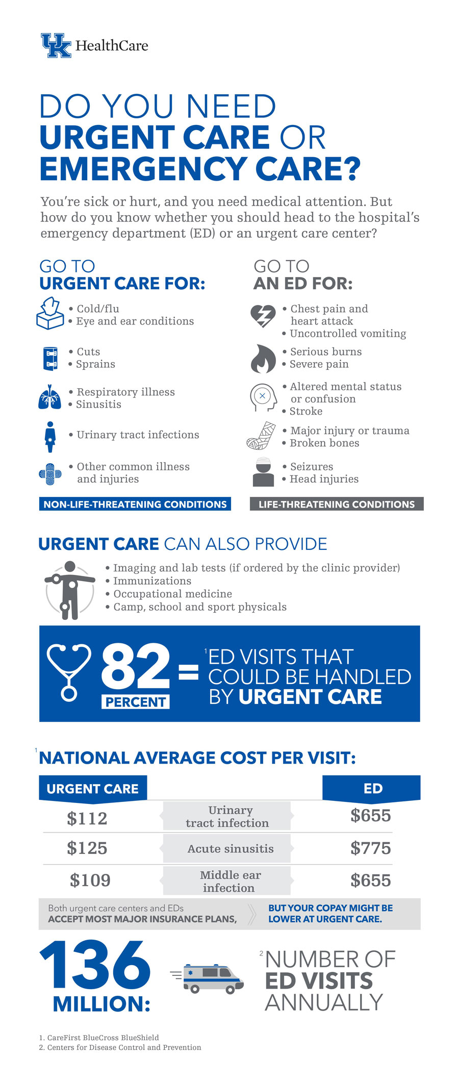urgent care infographic