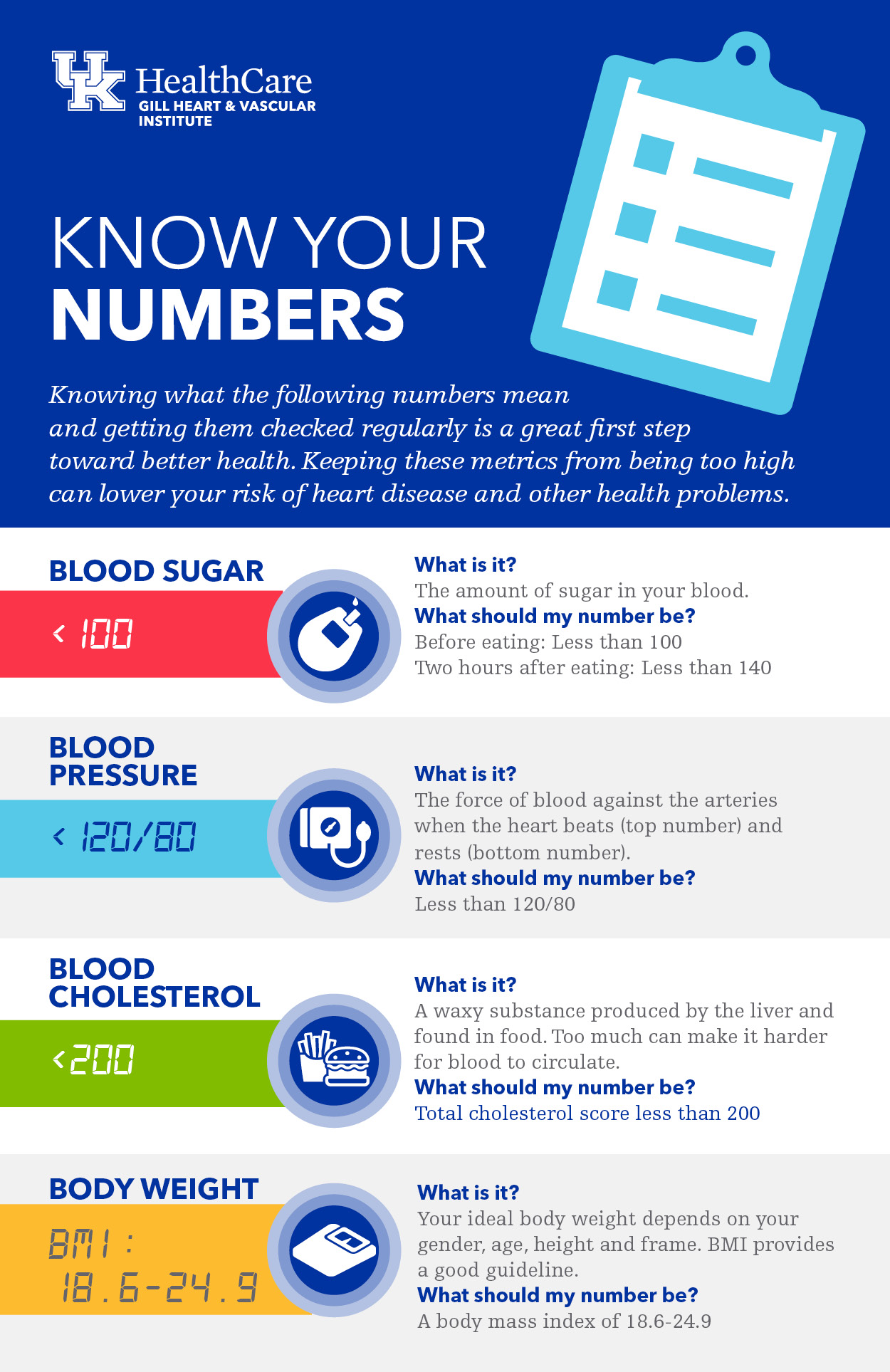 Gill Know Your Numbers Infographic